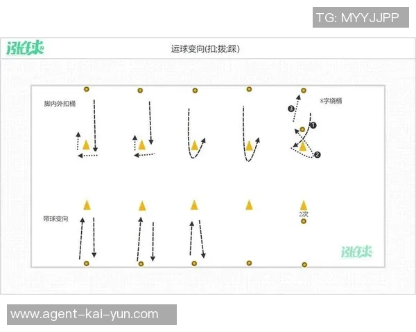 提升足球比赛表现的关键技巧足球跑动与传球的完美结合方法解析